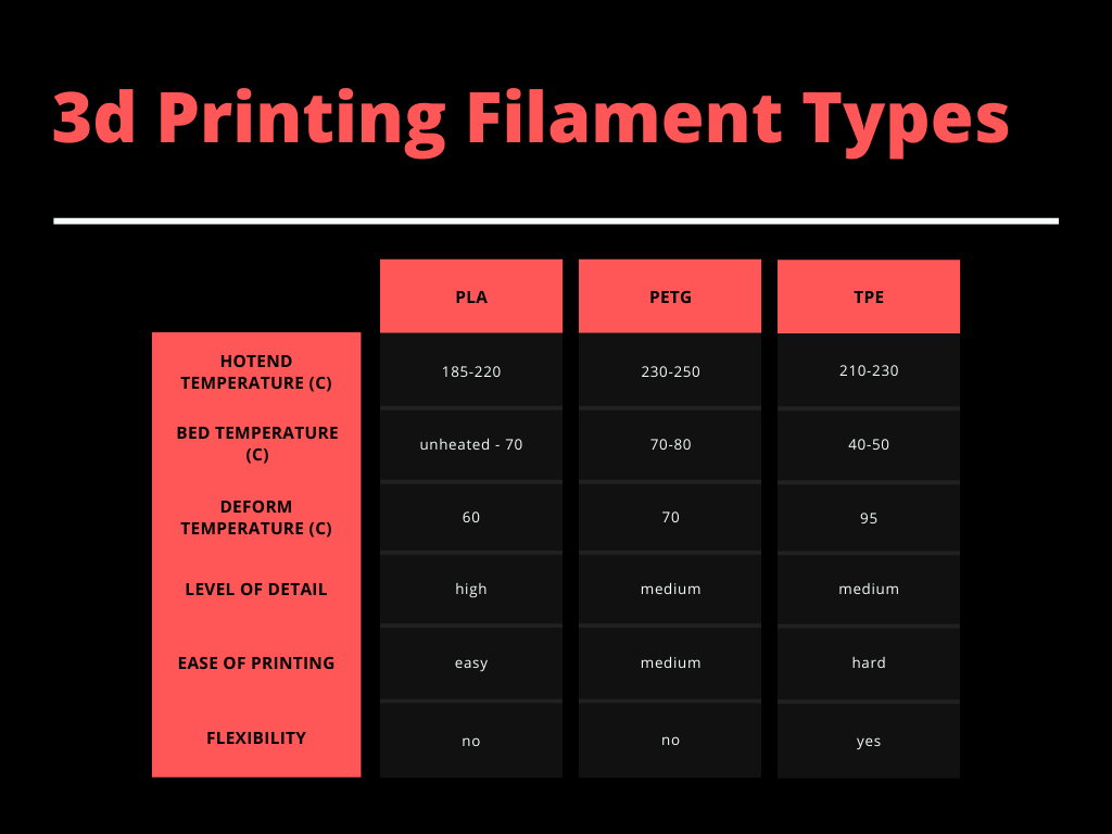 3d printing filament comparisons